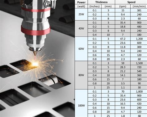 co2 laser that cuts sheet metal|co2 laser engraving speed chart.